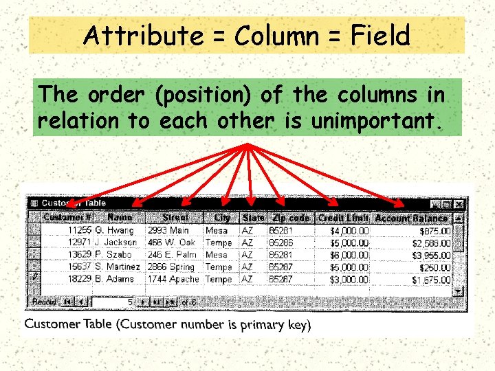 Attribute = Column = Field The order (position) of the columns in relation to