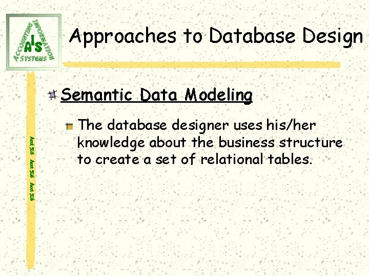 Approaches to Database Design Semantic Data Modeling Acct 316 The database designer uses his/her