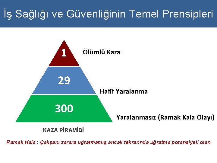 İş Sağlığı ve Güvenliğinin Temel Prensipleri 11 Ölümlü Kazax 29 29 300 Hafif Yaralanmasız