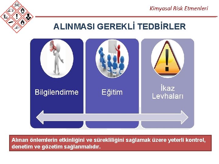 Kimyasal Risk Etmenleri ALINMASI GEREKLİ TEDBİRLER Alınan önlemlerin etkinliğini ve sürekliliğini sağlamak üzere yeterli