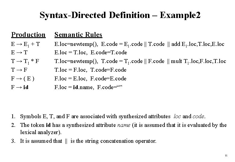 Syntax-Directed Definition – Example 2 Production Semantic Rules E → E 1 + T