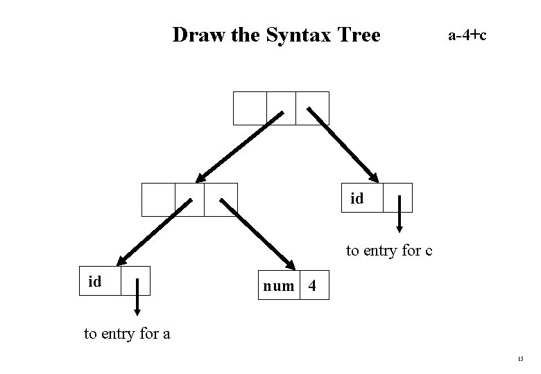 Draw the Syntax Tree a-4+c id to entry for c id num 4 to