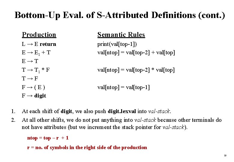 Bottom-Up Eval. of S-Attributed Definitions (cont. ) 1. 2. Production Semantic Rules L →