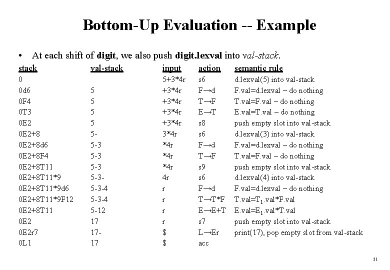 Bottom-Up Evaluation -- Example • At each shift of digit, we also push digit.