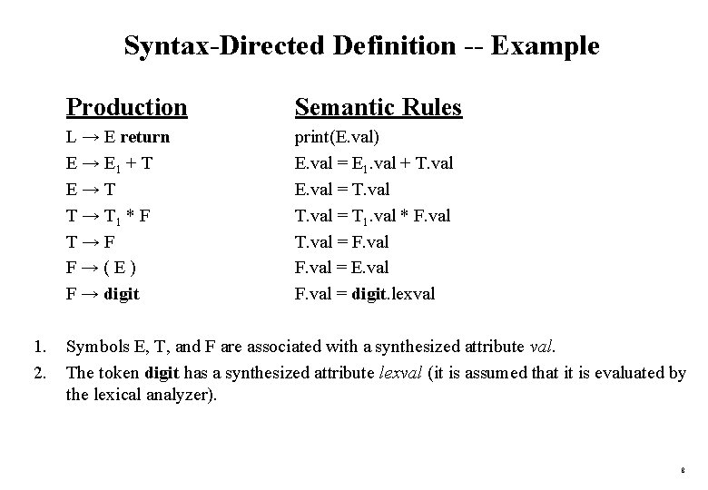 Syntax-Directed Definition -- Example 1. 2. Production Semantic Rules L → E return E