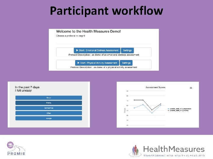 Participant workflow 