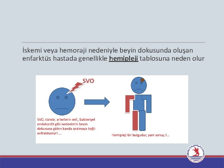  İskemi veya hemoraji nedeniyle beyin dokusunda oluşan enfarktüs hastada genellikle hemipleji tablosuna neden