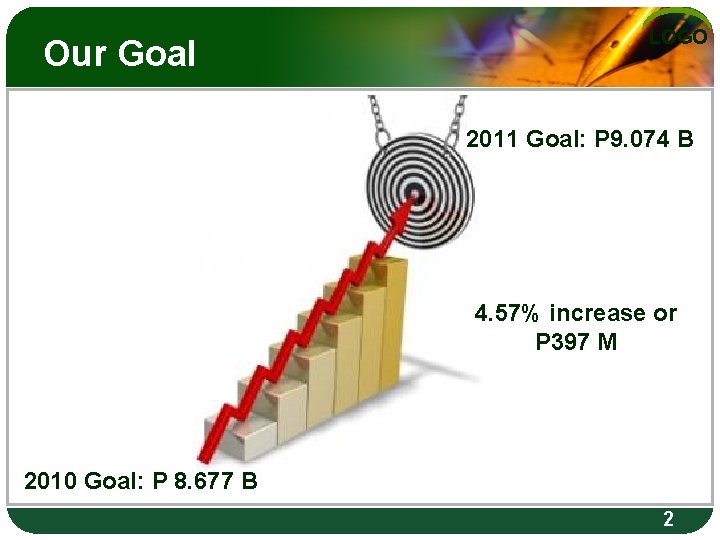 Our Goal LOGO 2011 Goal: P 9. 074 B 4. 57% increase or P