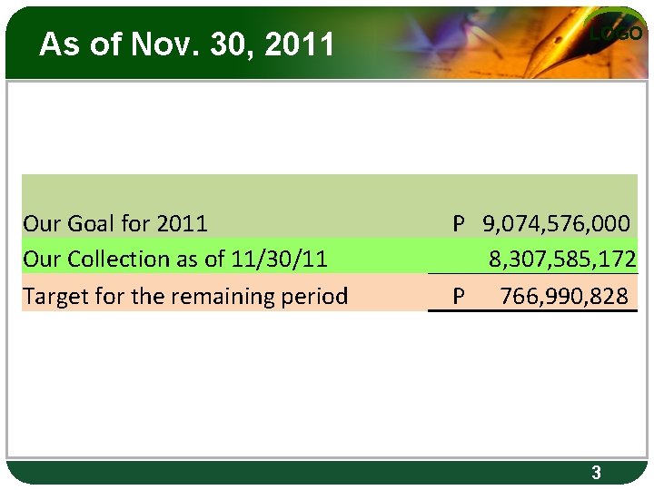 As of Nov. 30, 2011 Our Goal for 2011 Our Collection as of 11/30/11