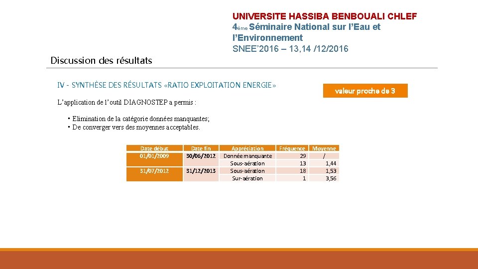 UNIVERSITE HASSIBA BENBOUALI CHLEF 4ème Séminaire National sur l’Eau et l’Environnement SNEE’ 2016 –