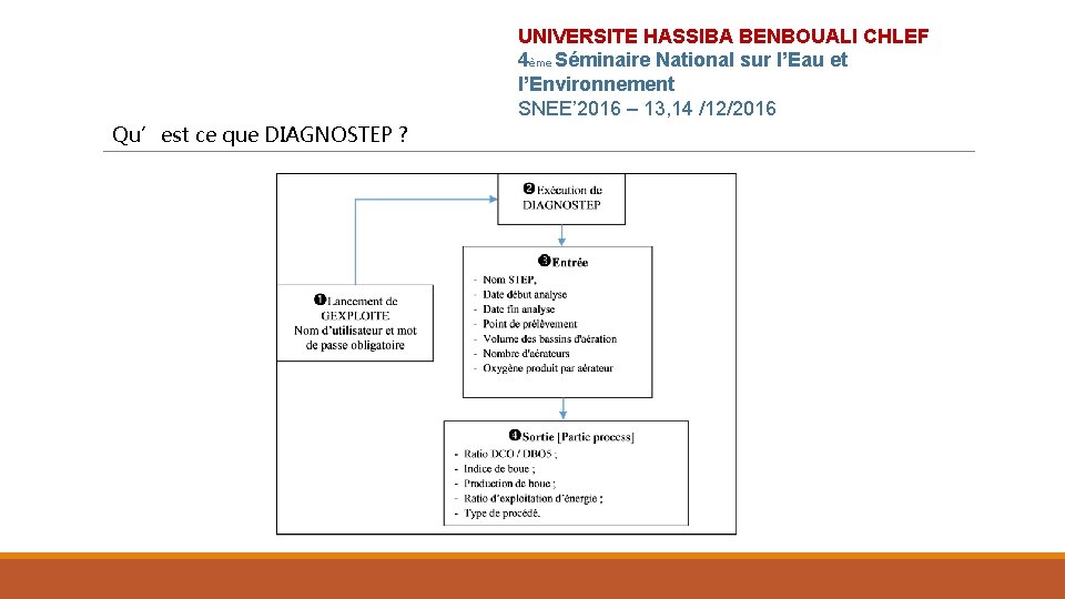 UNIVERSITE HASSIBA BENBOUALI CHLEF 4ème Séminaire National sur l’Eau et l’Environnement SNEE’ 2016 –