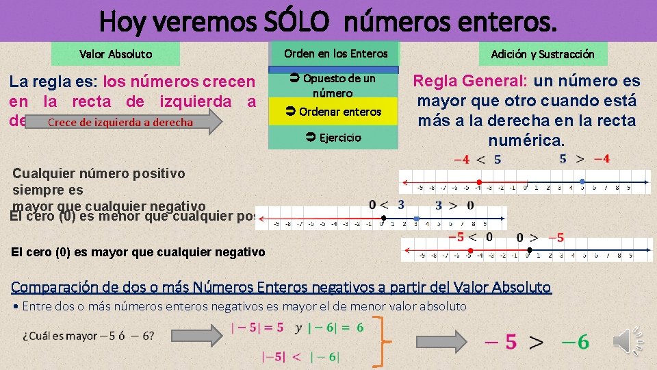 Hoy veremos SÓLO números enteros. Orden en los Enteros Valor Absoluto La regla es: