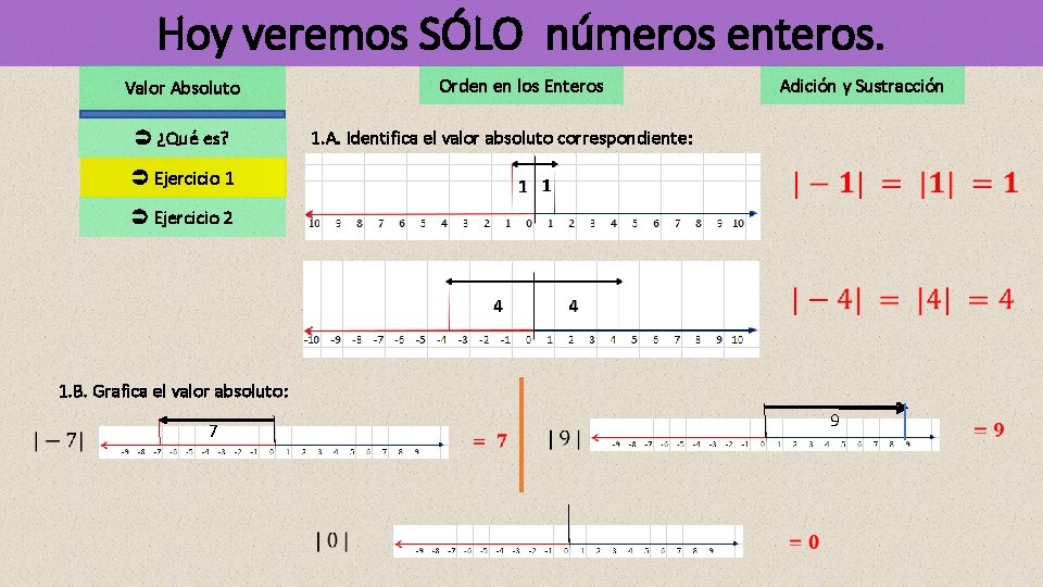 Hoy veremos SÓLO números enteros. Orden en los Enteros Valor Absoluto Adición y Sustracción