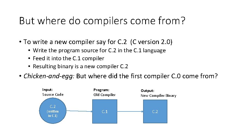 But where do compilers come from? • To write a new compiler say for