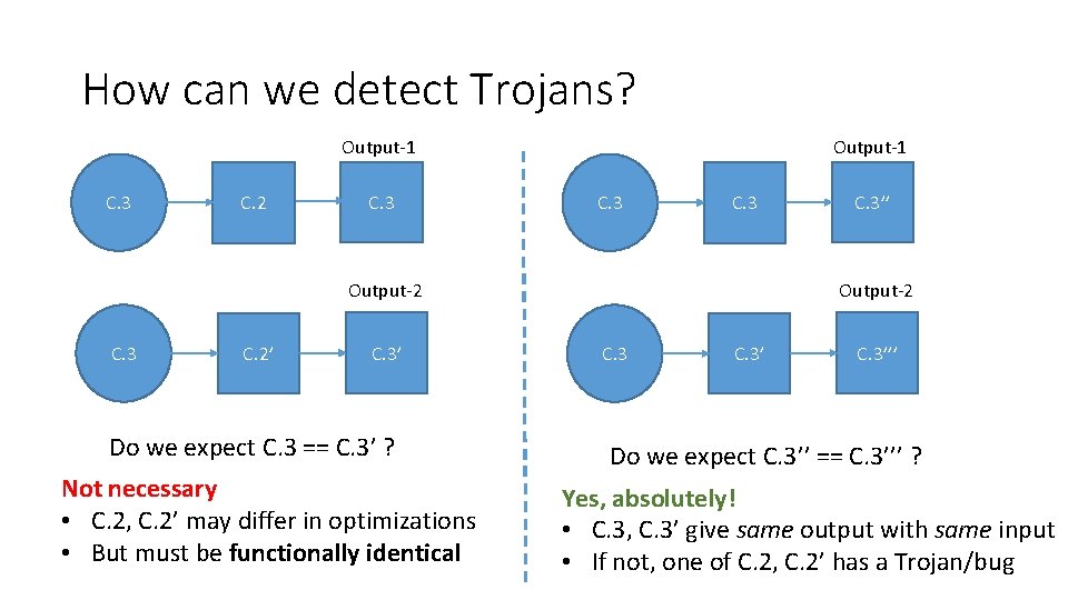 How can we detect Trojans? Output-1 C. 3 C. 2 C. 3 Output-1 C.