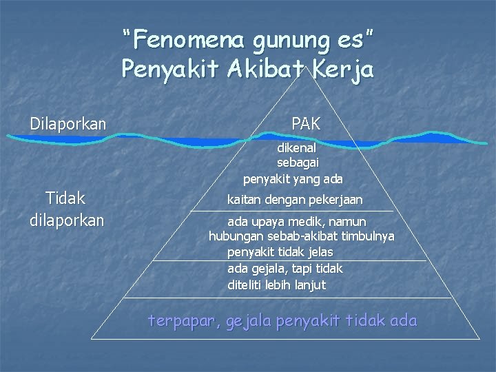 “Fenomena gunung es” Penyakit Akibat Kerja Dilaporkan PAK dikenal sebagai penyakit yang ada Tidak “Fenomena gunung es” Penyakit Akibat Kerja Dilaporkan PAK dikenal sebagai penyakit yang ada Tidak