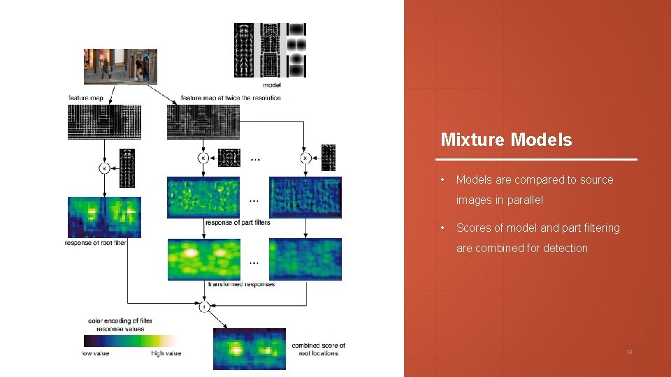 Mixture Models • Models are compared to source images in parallel • Scores of