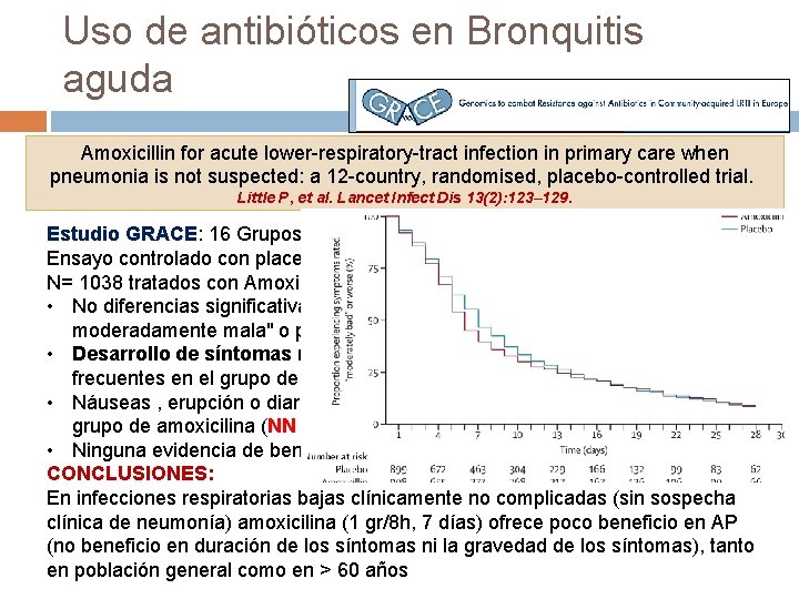 Uso de antibióticos en Bronquitis aguda Amoxicillin for acute lower-respiratory-tract infection in primary care