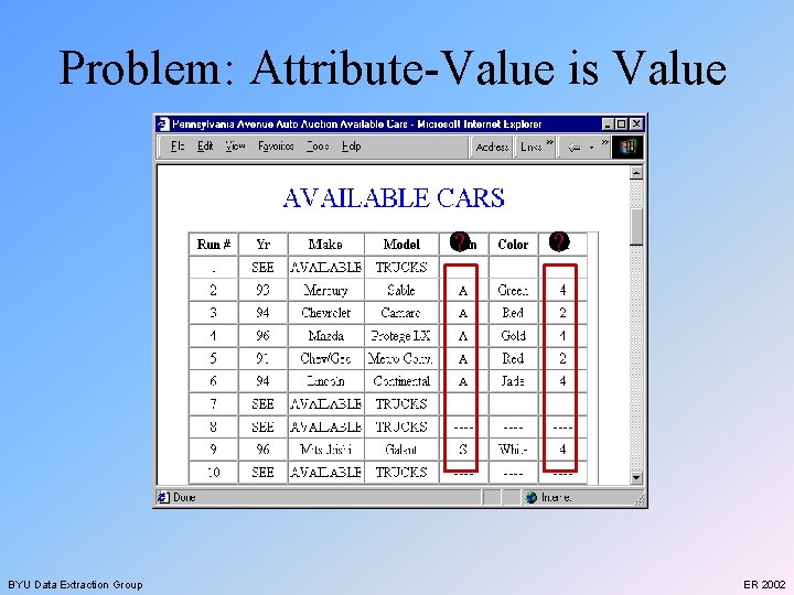 Problem: Attribute-Value is Value ? BYU Data Extraction Group ? ER 2002 