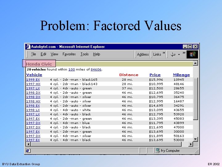 Problem: Factored Values BYU Data Extraction Group ER 2002 