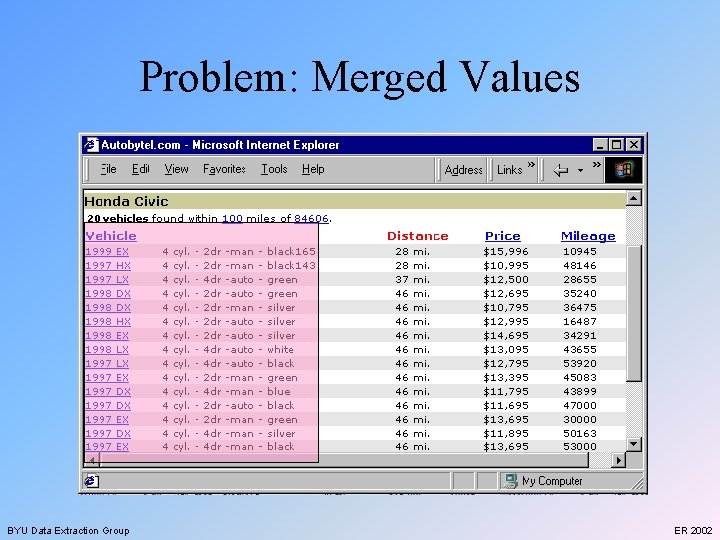 Problem: Merged Values BYU Data Extraction Group ER 2002 