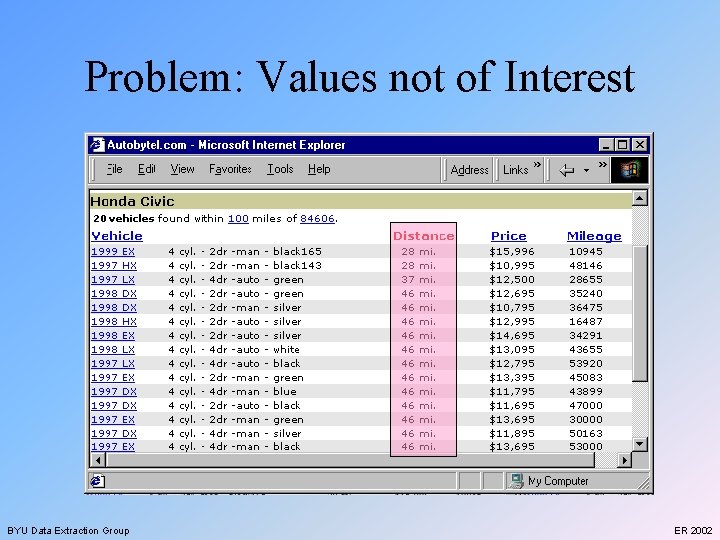 Problem: Values not of Interest BYU Data Extraction Group ER 2002 