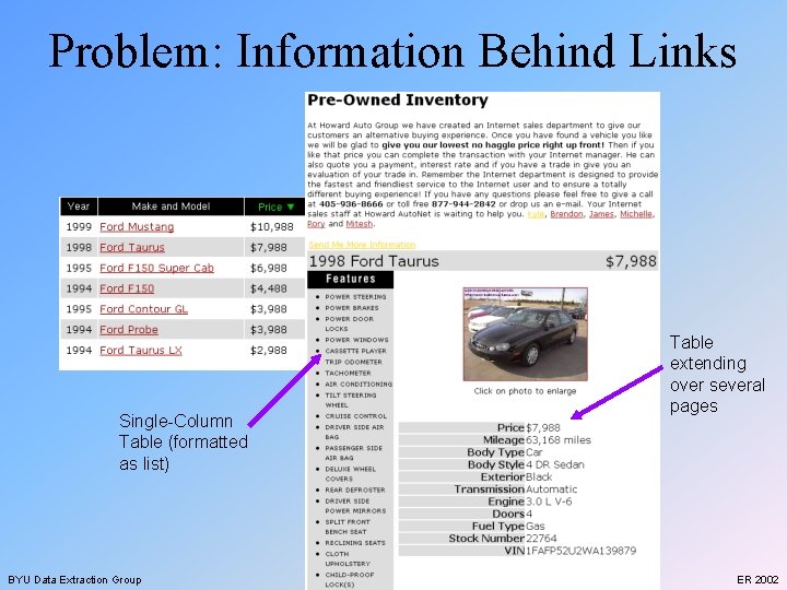 Problem: Information Behind Links Single-Column Table (formatted as list) BYU Data Extraction Group Table