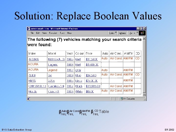 Solution: Replace Boolean Values Auto Air Cond. AM/FM CD ACURA Legend Auto AM/FM Auto