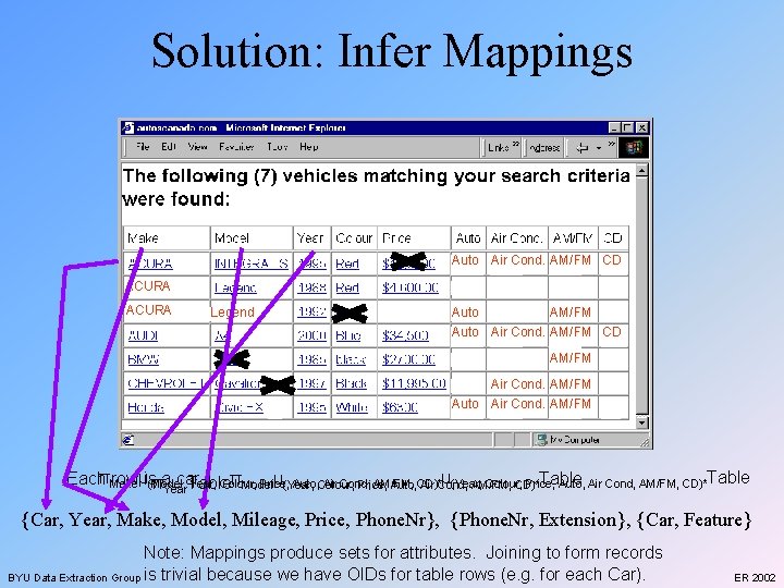 Solution: Infer Mappings Auto Air Cond. AM/FM CD ACURA Legend Auto AM/FM Auto Air