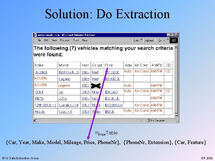 Solution: Do Extraction Auto Air Cond. AM/FM CD ACURA Legend Auto AM/FM Auto Air