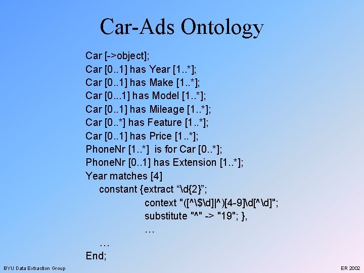 Car-Ads Ontology Car [->object]; Car [0. . 1] has Year [1. . *]; Car