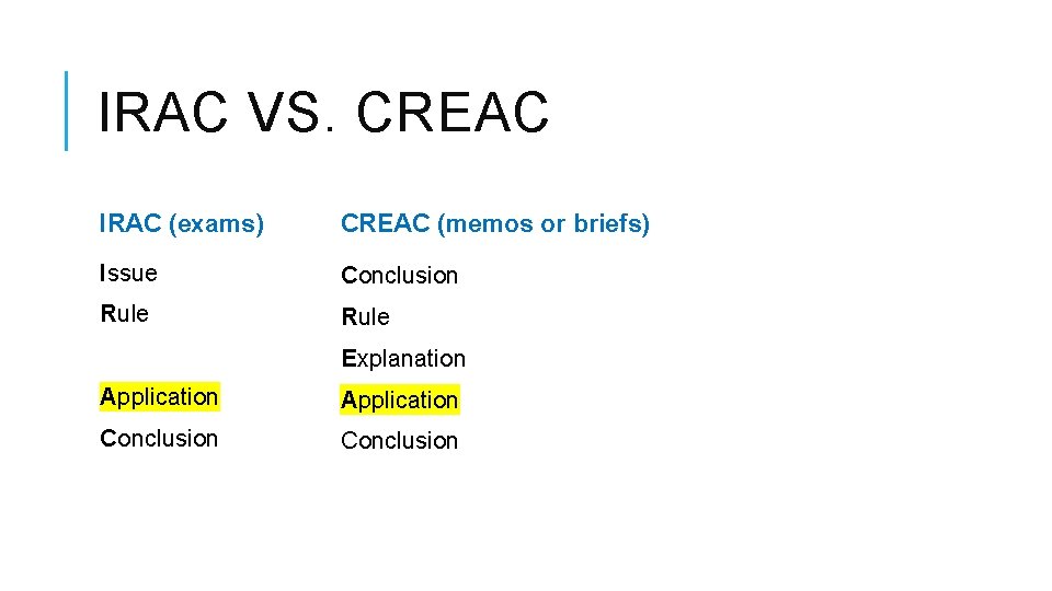 IRAC VS. CREAC IRAC (exams) CREAC (memos or briefs) Issue Conclusion Rule Explanation Application