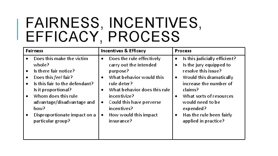 FAIRNESS, INCENTIVES, EFFICACY, PROCESS Fairness Incentives & Efficacy Process Does this make the victim