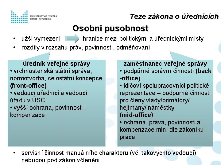 Teze zákona o úřednících Osobní působnost • užší vymezení hranice mezi politickými a úřednickými