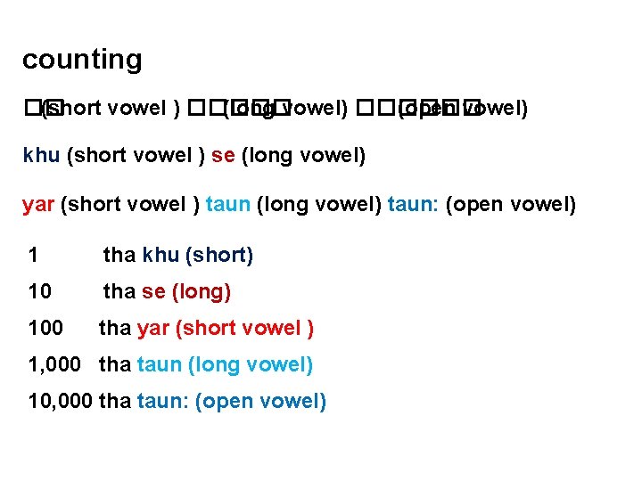 counting �� (short vowel ) ����� (long vowel) ������ (open vowel) khu (short vowel