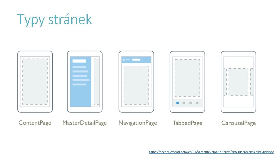Typy stránek https: //docs. microsoft. com/en-US/xamarin-forms/app-fundamentals/navigation/ 