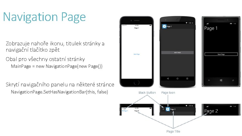 Navigation Page Zobrazuje nahoře ikonu, titulek stránky a navigační tlačítko zpět Obal pro všechny