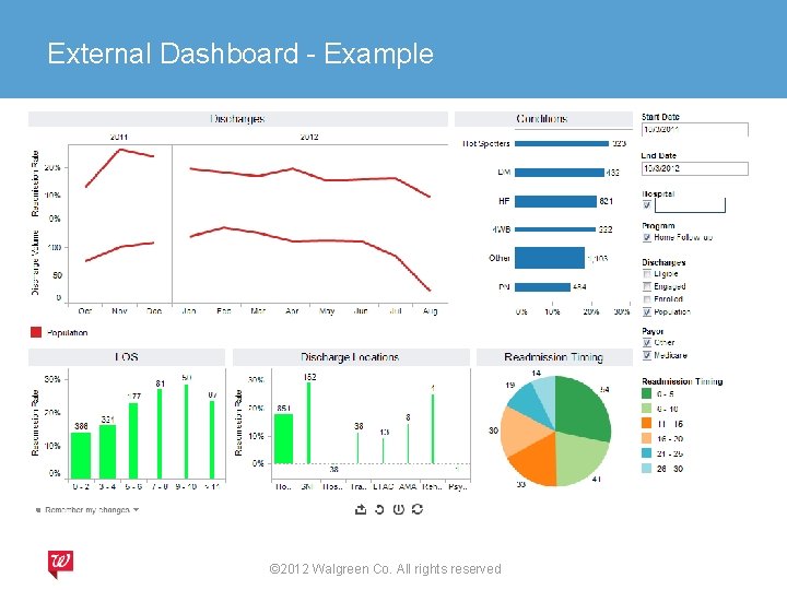 External Dashboard - Example © 2012 Walgreen Co. All rights reserved 