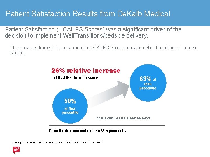 Patient Satisfaction Results from De. Kalb Medical Patient Satisfaction (HCAHPS Scores) was a significant