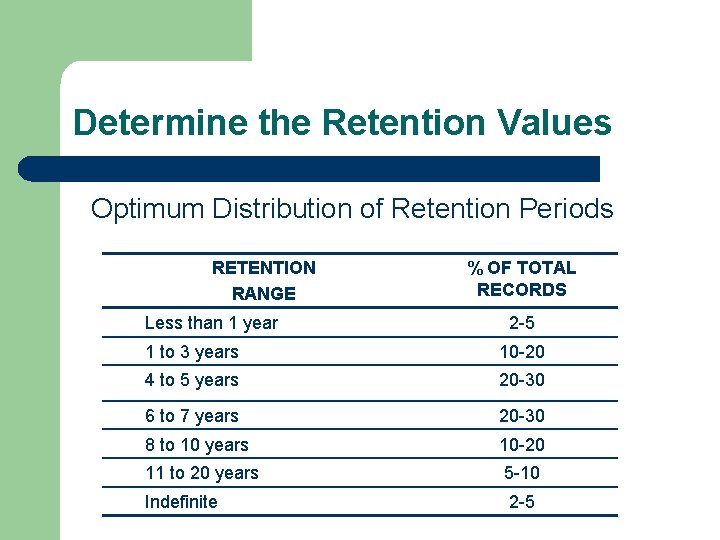 Determine the Retention Values Optimum Distribution of Retention Periods RETENTION RANGE Less than 1