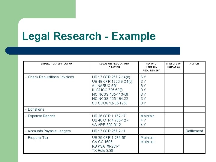 Legal Research - Example SUBJECT CLASSIFICATION - Check Requisitions, Invoices LEGAL OR REGULATORY CITATION