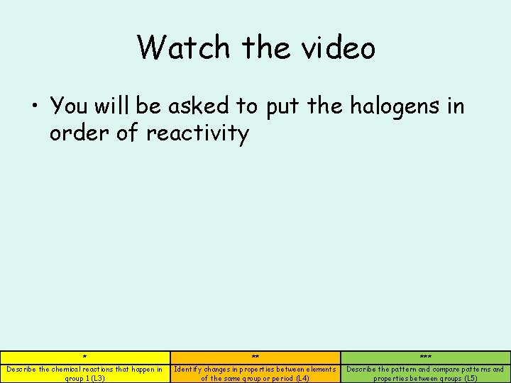 Watch the video • You will be asked to put the halogens in order