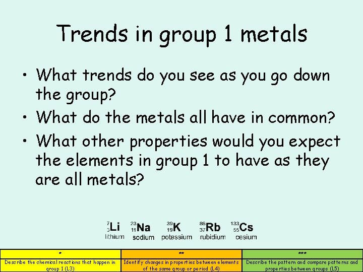 Trends in group 1 metals • What trends do you see as you go