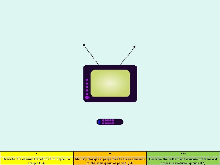 * ** *** Describe the chemical reactions that happen in group 1 (L 3)