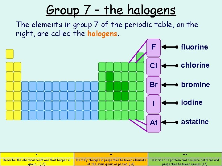 Group 7 – the halogens The elements in group 7 of the periodic table,