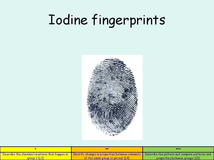 Iodine fingerprints * ** *** Describe the chemical reactions that happen in group 1