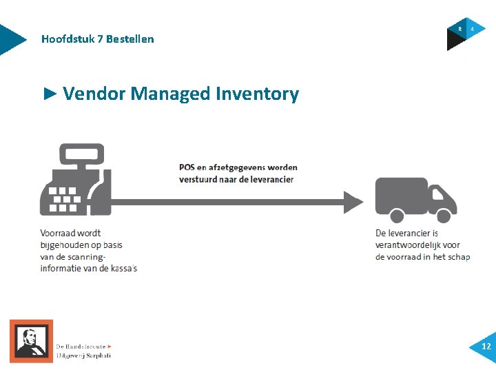 Hoofdstuk 7 Bestellen ► Vendor Managed Inventory 12 