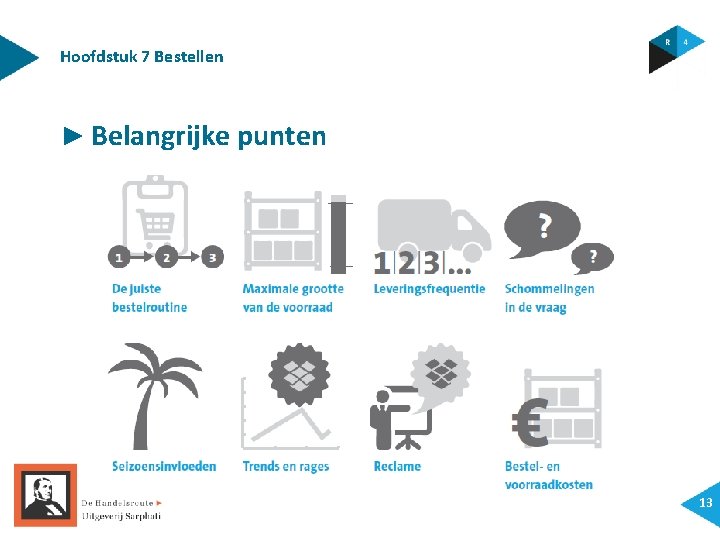 Hoofdstuk 7 Bestellen ► Belangrijke punten 13 