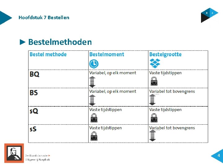 Hoofdstuk 7 Bestellen ► Bestelmethoden 4 