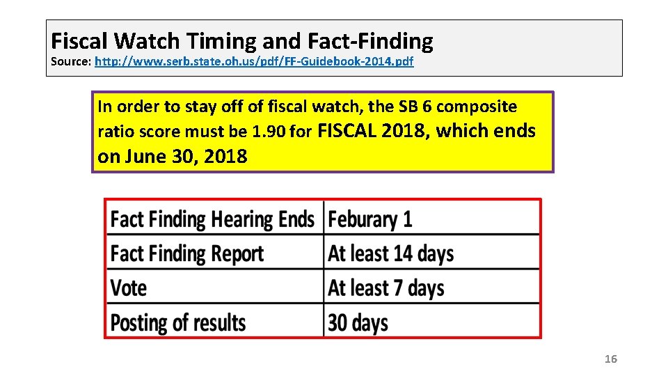 Fiscal Watch Timing and Fact-Finding Source: http: //www. serb. state. oh. us/pdf/FF-Guidebook-2014. pdf In
